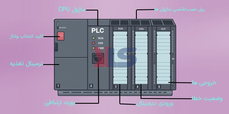ساختار پی ال سی ماژولار