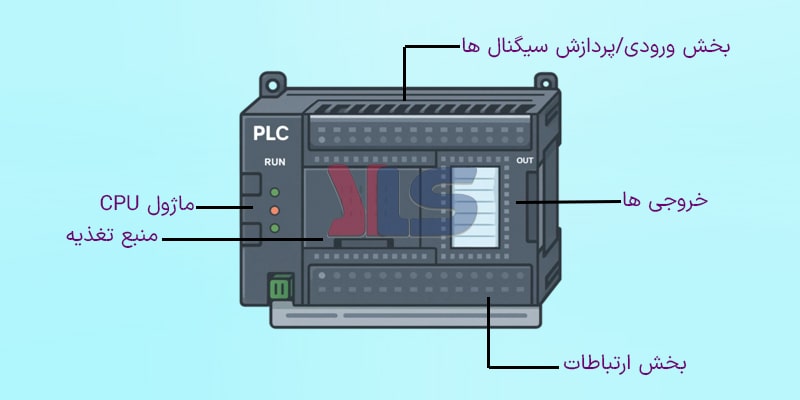 ساختار پی ال سی کامپکت